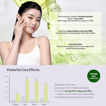 Assemble K - Play .Try .Glow Cica PDRN First Toner 150ml for sensitive skin with 85% Centella Asiatica Water and PDRN.