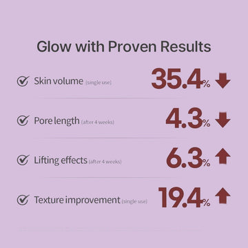 Assemble K - Play .Try .Glow: Clinical results for NACIFIC Rice Pepta Collagen Peel-Off Mask showing 35.4% skin volume increase, 4.3% pore length decrease, 6.3% lifting effects, and 19.4% texture improvement.