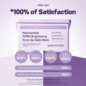 Assemble K - Play .Try .Glow Papa Recipe Niacinamide PDRN Brightening Tone-Up Daily Mask packaging with satisfaction survey results.