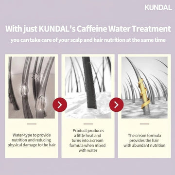 Assemble K - Play .Try .Glow Caffeine Water Treatment infographic showing hair nutrition and cream transformation process