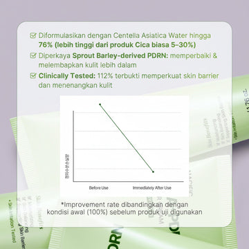 Assemble K - Play .Try .Glow Cica PDRN Barrier Cream tube with graphic showing reduced skin irritation after use.