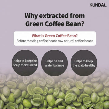Assemble K - Play .Try .Glow infographic explaining benefits of green coffee bean extract for scalp health and moisture.